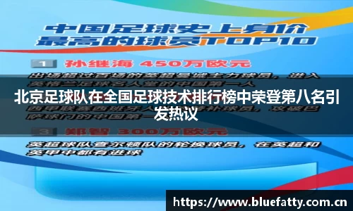 北京足球队在全国足球技术排行榜中荣登第八名引发热议